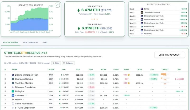 Биржевые запасы ETH упали до рекордно низкого уровня